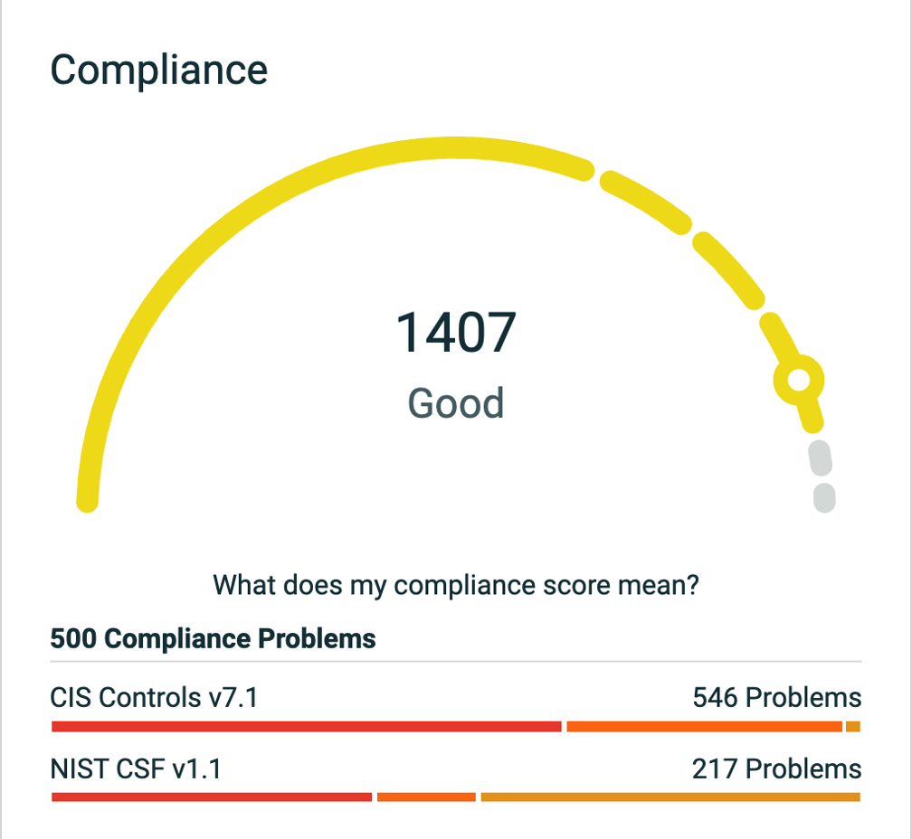 what-does-my-compliance-score-mean